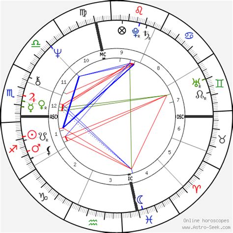 Astrology Birth Chart of Jay Versace 